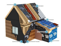 Dichtungsbahnen und Verbindungsmittel