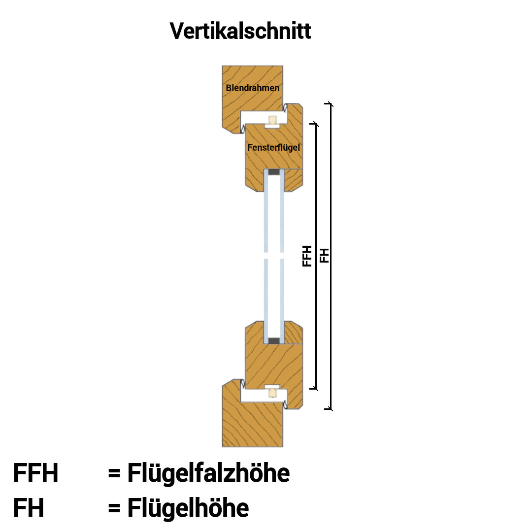 Zeichnung im Vertikalschnitt. Auf der Zeichnung ist der Blendrahmen mit Fensterflügel zu sehen. Daneben sind Maßstriche mit den Bezeichnungen FFH = Flügelfalzhöhe und FH = Flügelhöhe zu sehen.